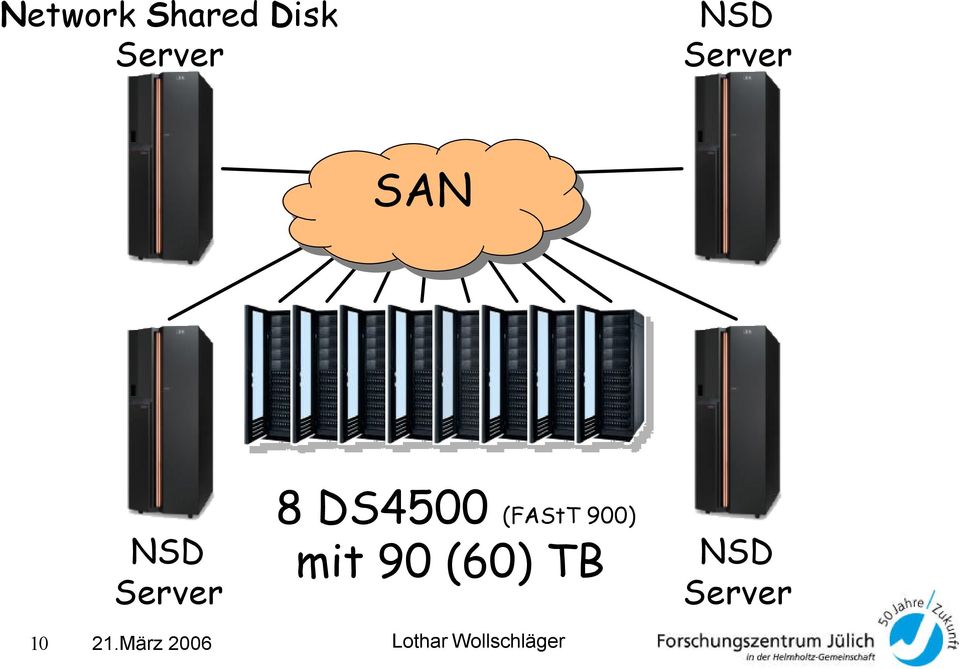 Server 8 DS4500 (FAStT