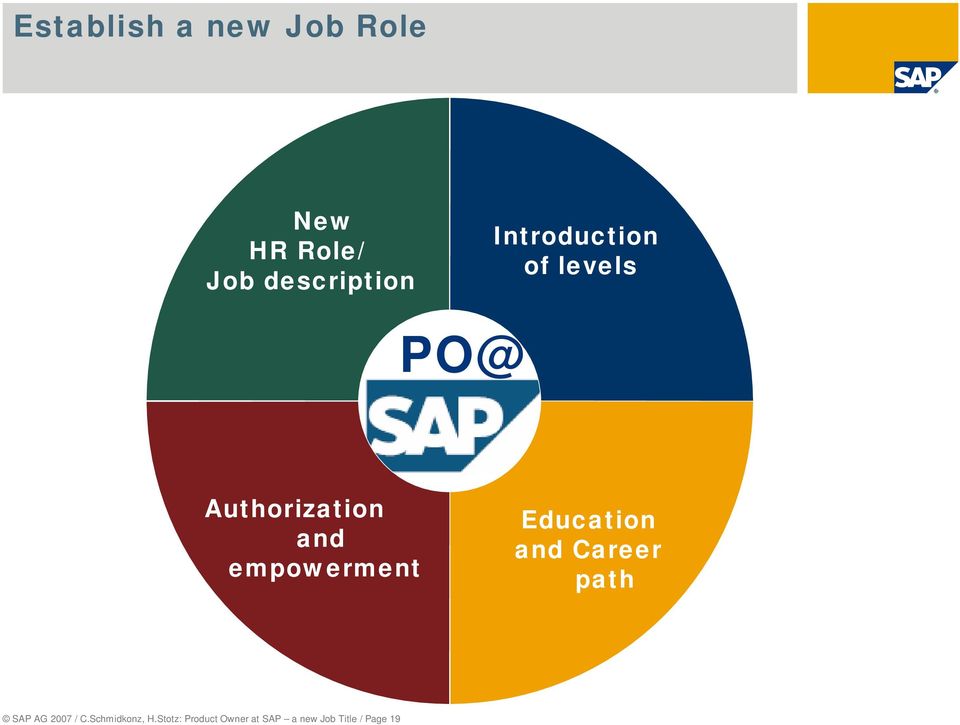 empowerment Education and Career path SAP AG 2007 / C.