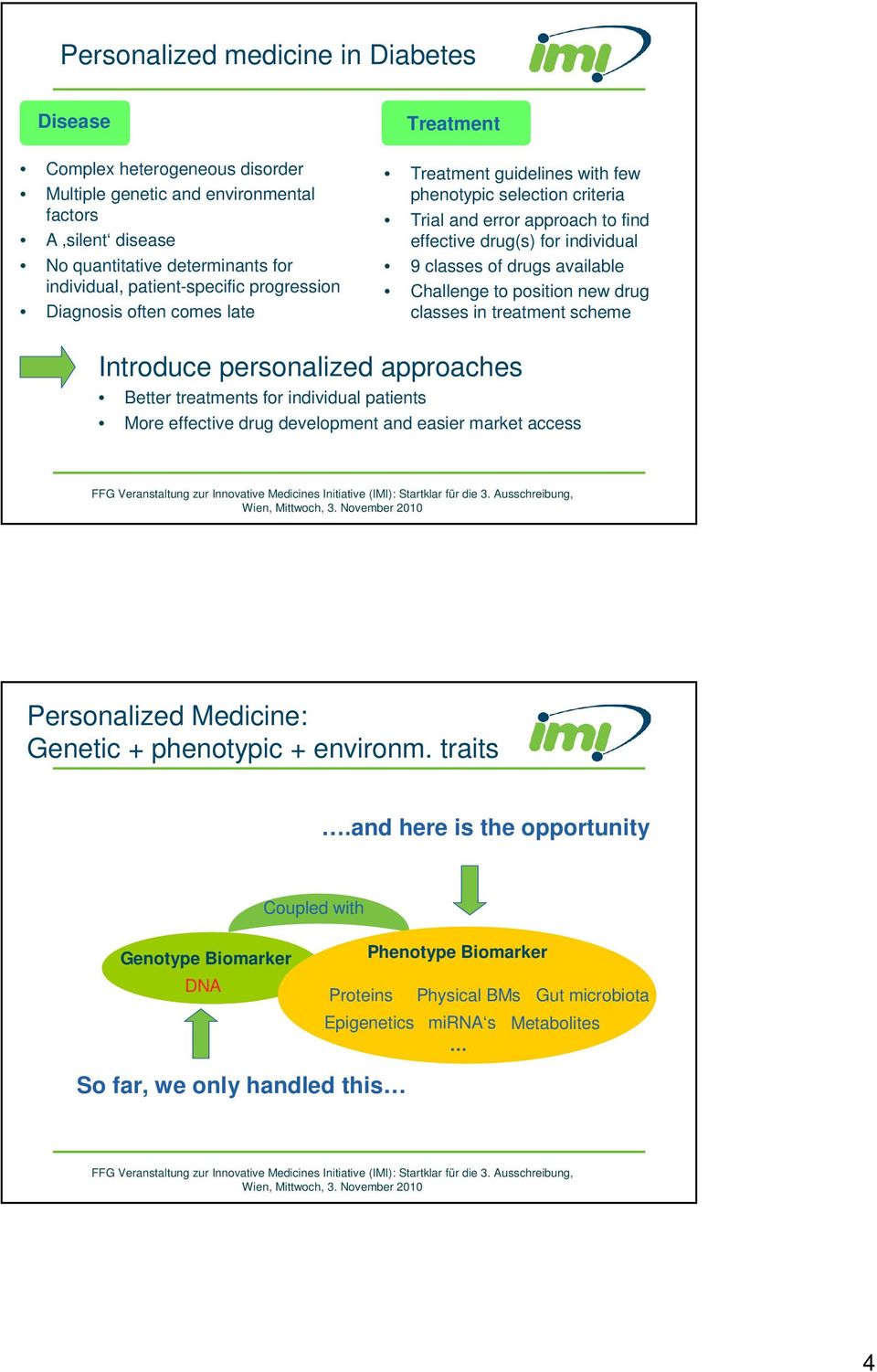 available Challenge to position new drug classes in treatment scheme Introduce personalized approaches Better treatments for individual patients More effective drug development and easier market