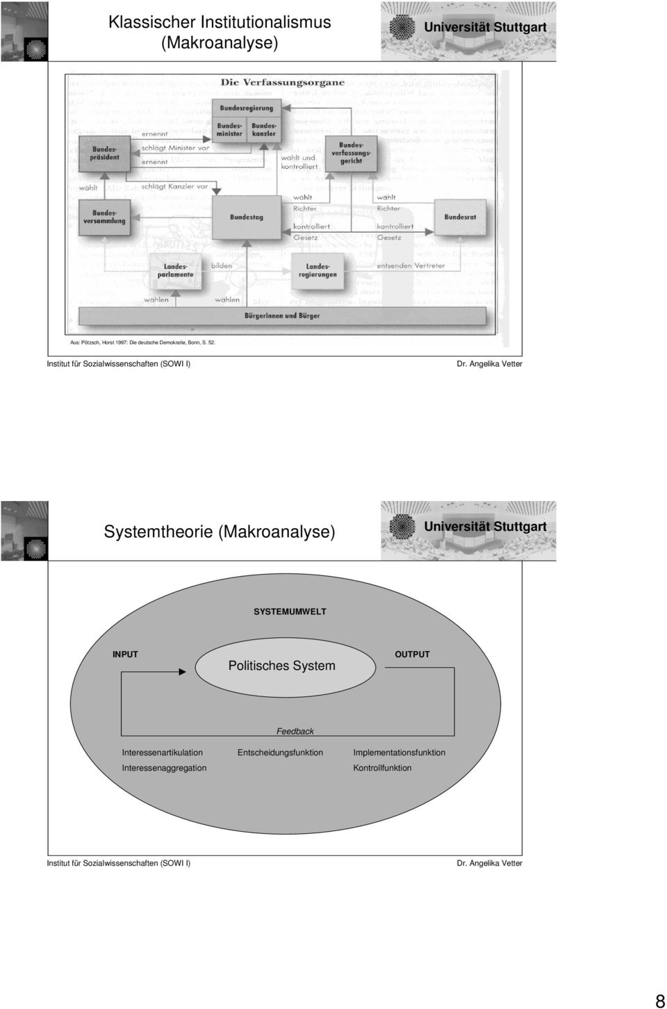 Systemtheorie (Makroanalyse) SYSTEMUMWELT INPUT Politisches System OUTPUT