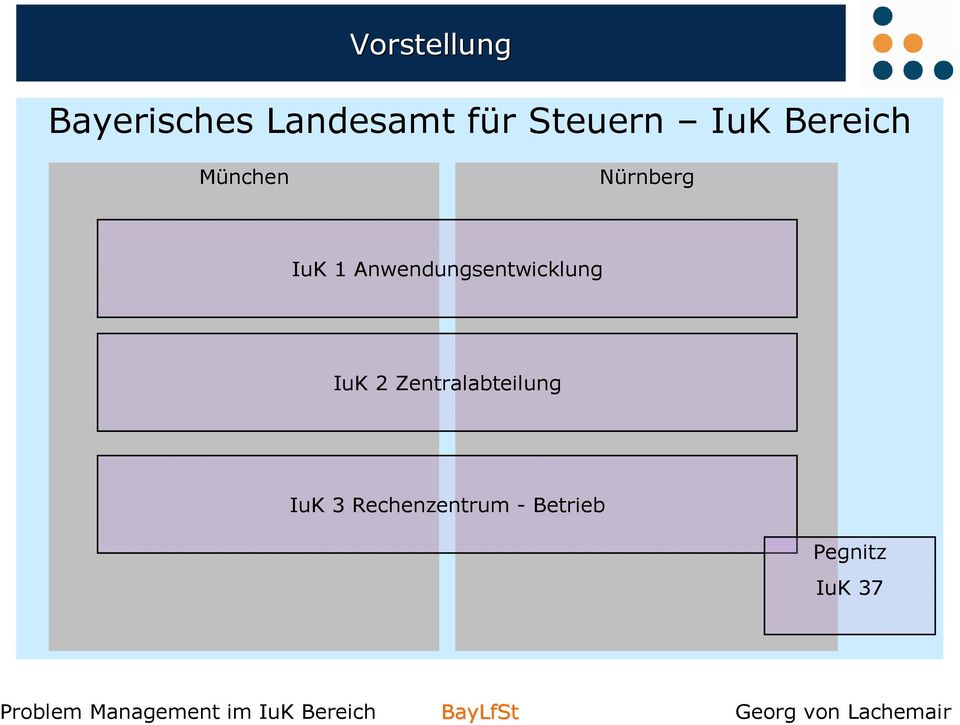 Anwendungsentwicklung IuK 2