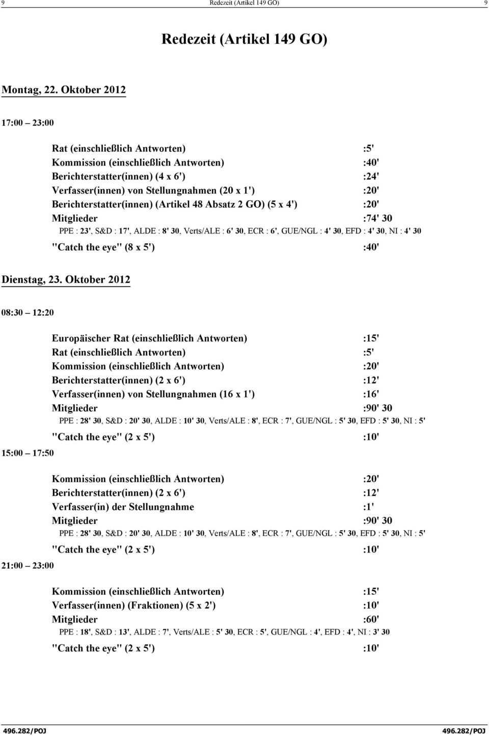 Berichterstatter(innen) (Artikel 48 Absatz 2 GO) (5 x 4') :20' Mitglieder :74' 30 PPE : 23', S&D : 17', ALDE : 8' 30, Verts/ALE : 6' 30, ECR : 6', GUE/NGL : 4' 30, EFD : 4' 30, NI : 4' 30 "Catch the