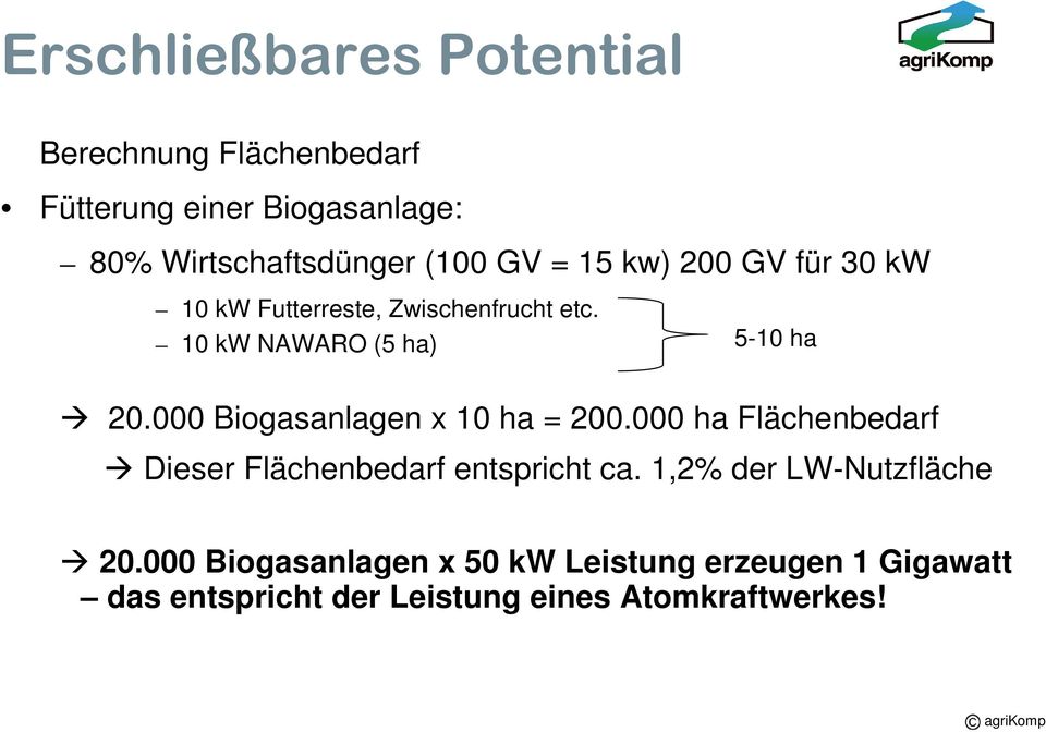 000 Biogasanlagen x 10 ha = 200.000 ha Flächenbedarf Dieser Flächenbedarf entspricht ca.