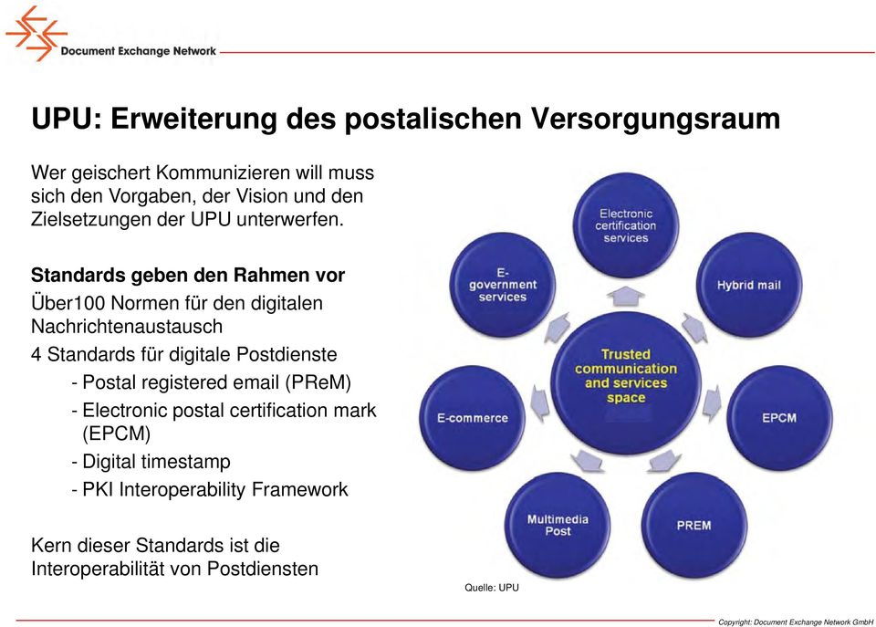 Standards geben den Rahmen vor Über100 Normen für den digitalen Nachrichtenaustausch 4 Standards für digitale Postdienste
