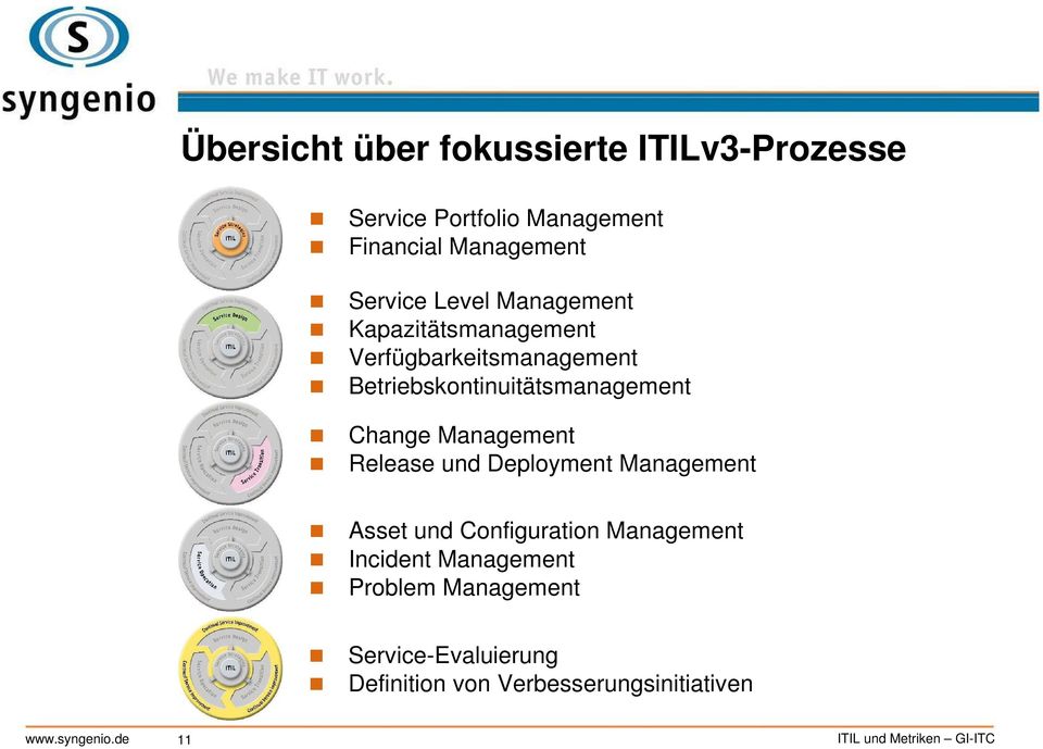 Betriebskontinuitätsmanagement Change Management Release und Deployment Management Asset und