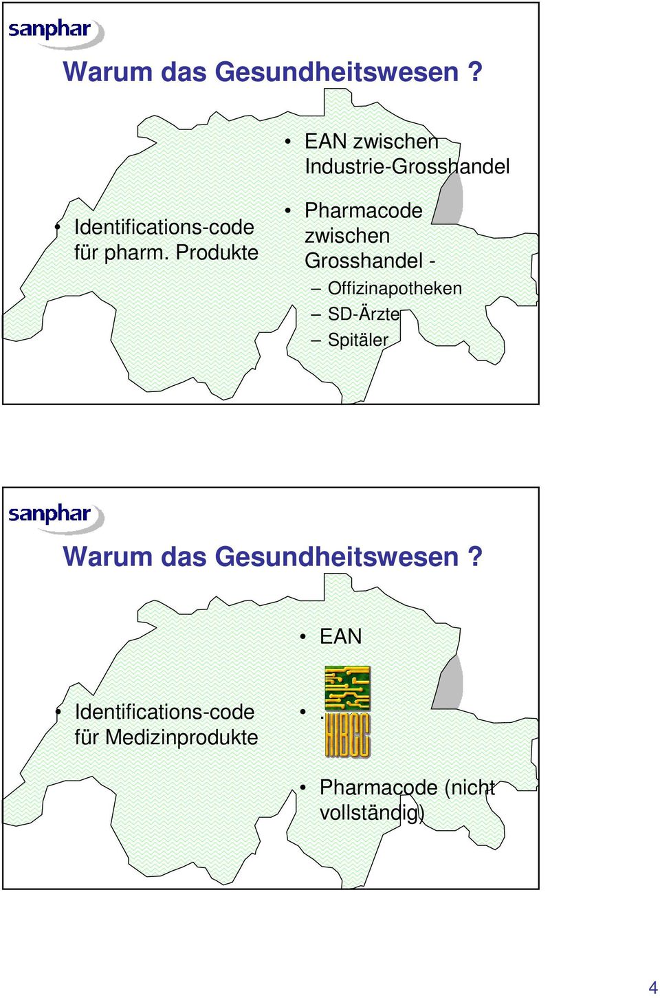 Produkte Pharmacode zwischen Grosshandel - Offizinapotheken SD-Ärzte