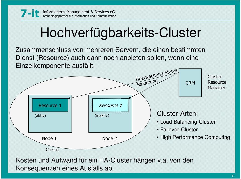 Überwachung/Status Steuerung CRM Cluster Resource Manager Resource 1 (aktiv) Node 1 Cluster Resource 1 (inaktiv)