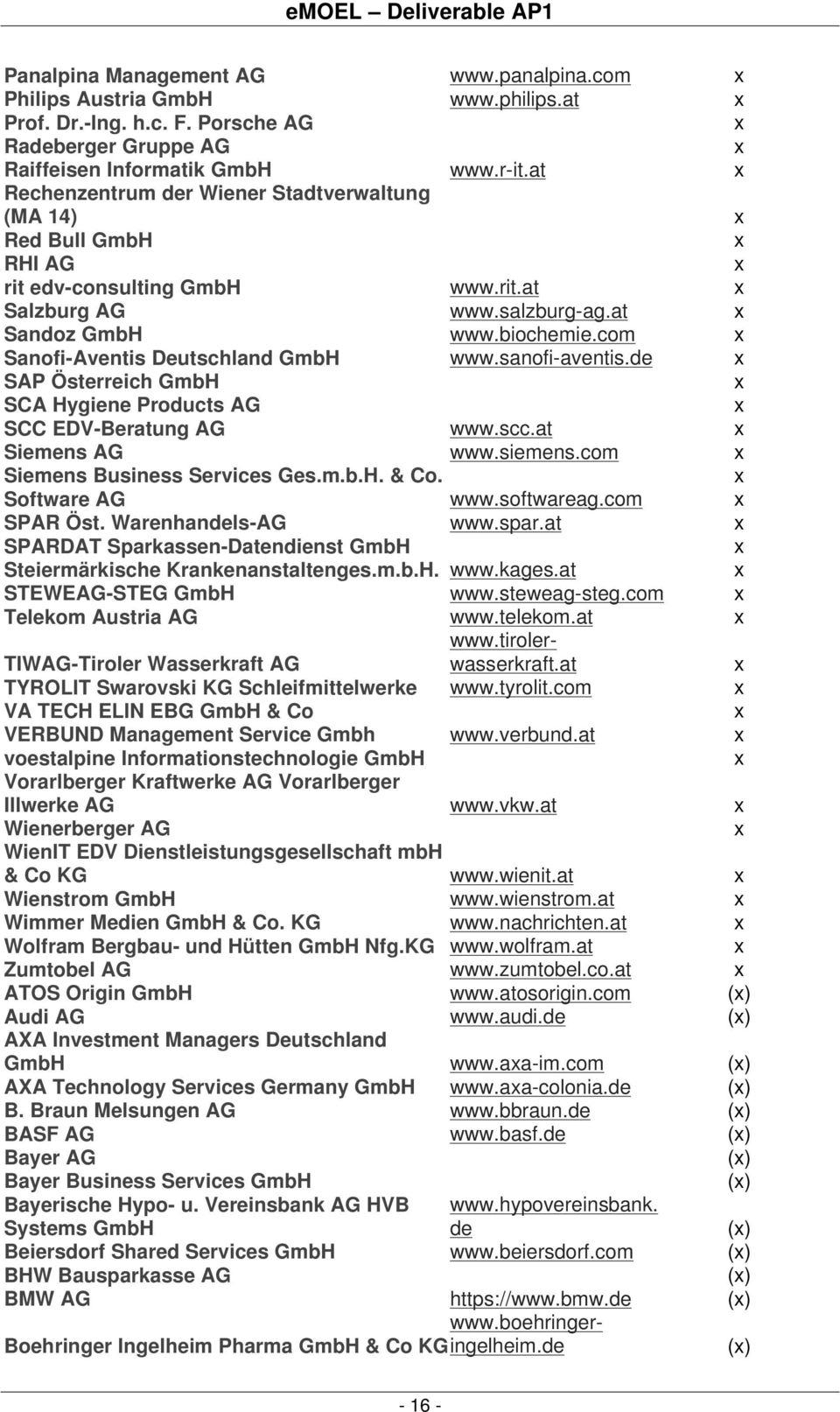 com Sanofi-Aventis Deutschland GmbH www.sanofi-aventis.de SAP Österreich GmbH SCA Hygiene Products AG SCC EDV-Beratung AG www.scc.at Siemens AG www.siemens.com Siemens Business Services Ges.m.b.H. & Co.