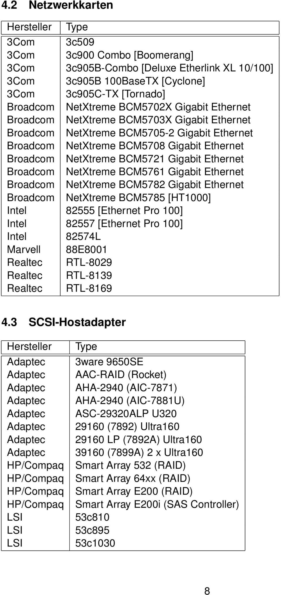 NetXtreme BCM5761 Gigabit Ethernet Broadcom NetXtreme BCM5782 Gigabit Ethernet Broadcom NetXtreme BCM5785 [HT1000] Intel 82555 [Ethernet Pro 100] Intel 82557 [Ethernet Pro 100] Intel 82574L Marvell