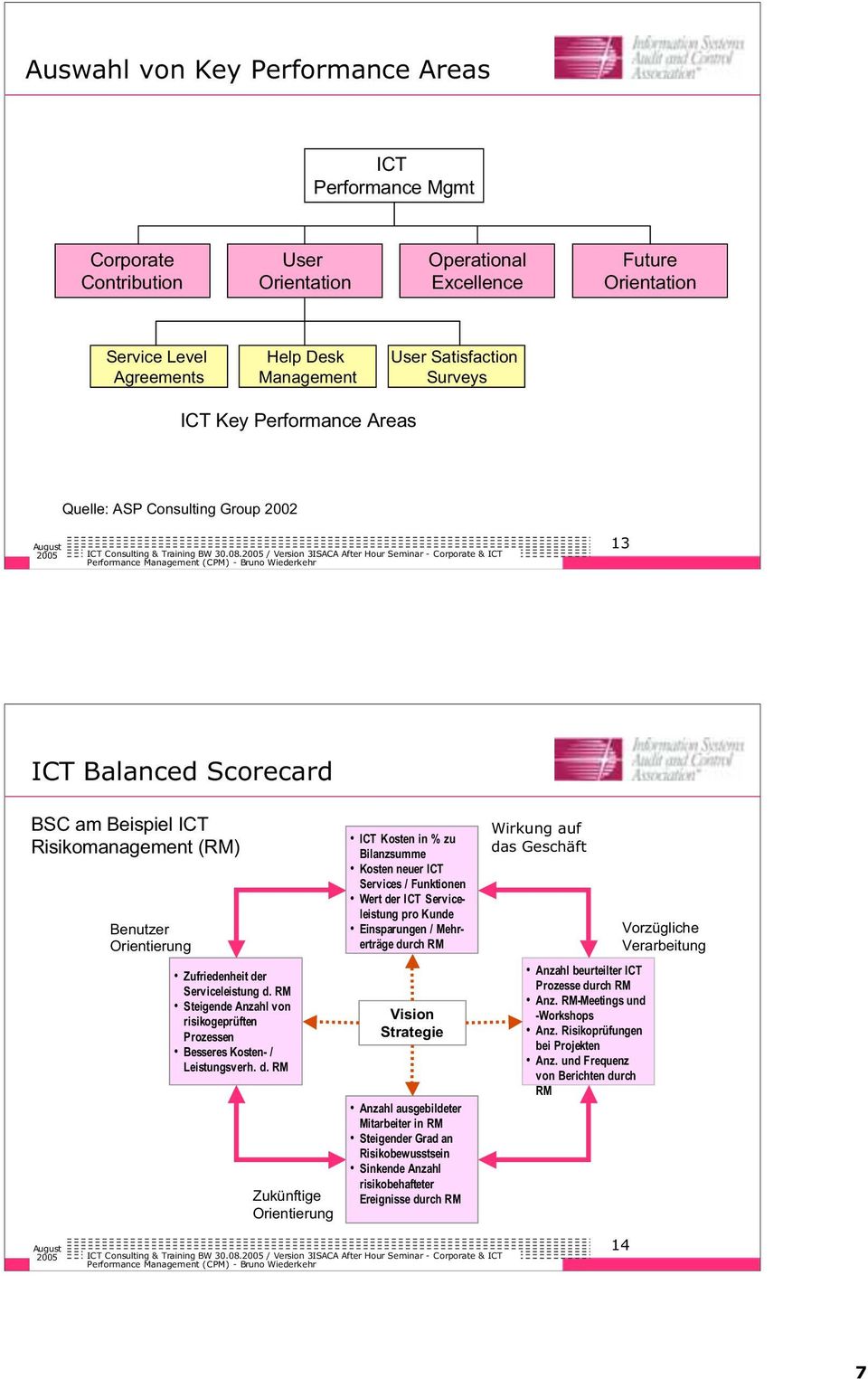 / Version 3ISACA After Hour Seminar - Corporate & ICT 13 ICT Balanced Scorecard BSC am Beispiel ICT Risikomanagement (RM) Benutzer Orientierung Zufriedenheit der Sericeleistung d.