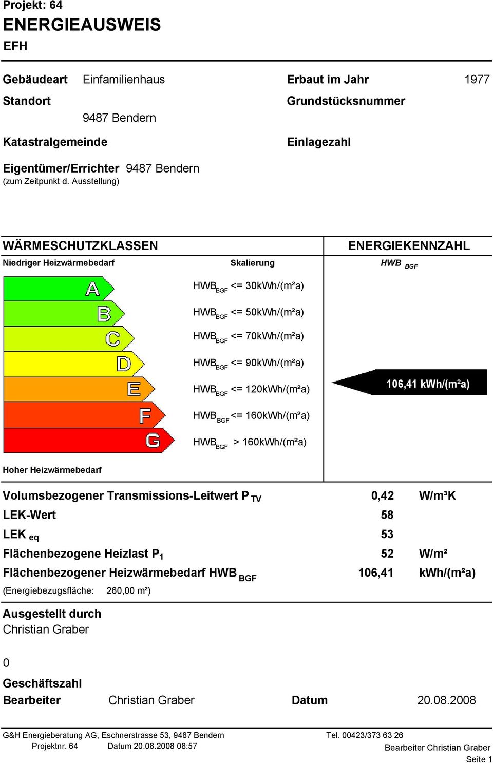 160kWh/(m²a) ENERGIEKENNZHL HWB 106,41 kwh/(m²a) HWB > 160kWh/(m²a) Hoher Heizwärmebedarf Volumsbezogener Transmissions-Leitwert P 0,42 LEK-Wert LEK 53 eq Flächenbezogene Heizlast P