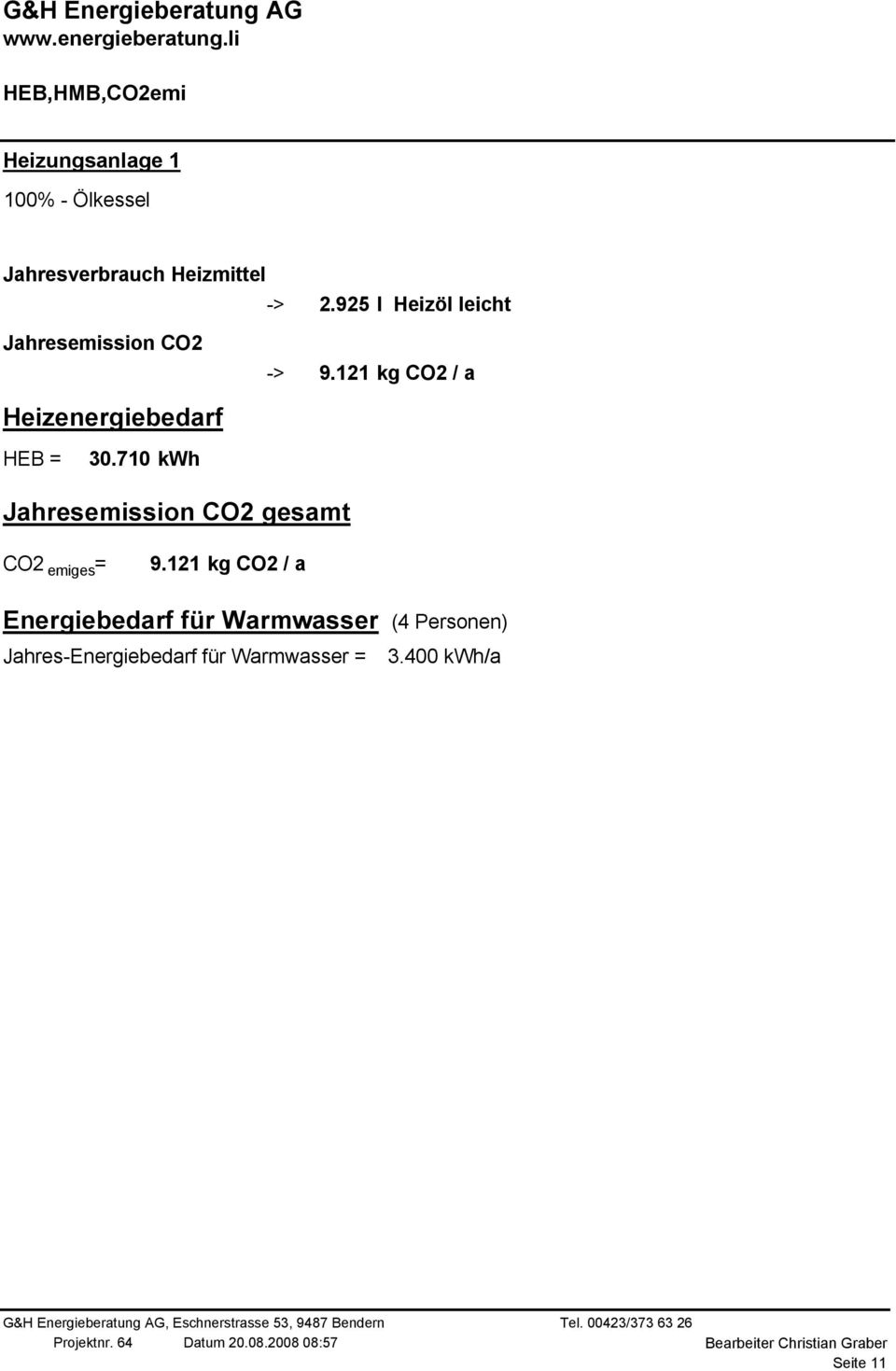 710 kwh Jahresemission CO2 gesamt CO2 = emiges 9.