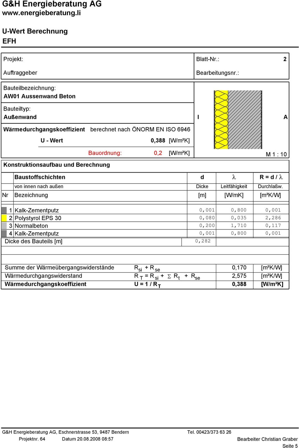 außen Dicke Leitfähigkeit Durchlaßw.