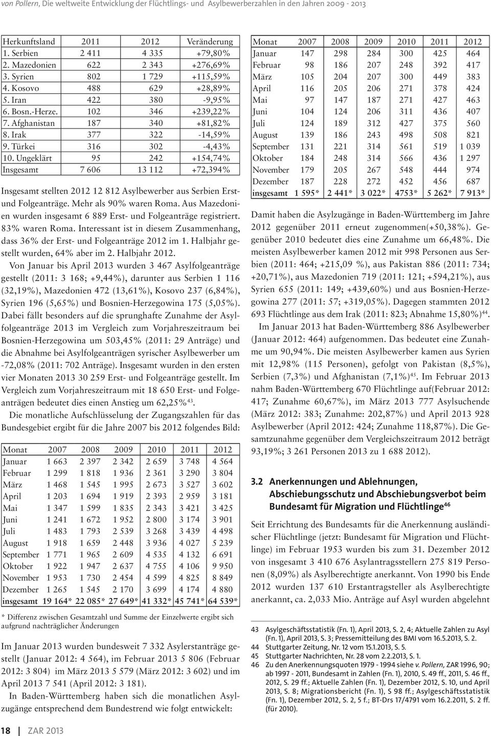 Ungeklärt 95 242 +154,74% Insgesamt 7 606 13 112 +72,394% Insgesamt stellten 2012 12 812 Asylbewerber aus Serbien Erstund Folgeanträge. Mehr als 90% waren Roma.