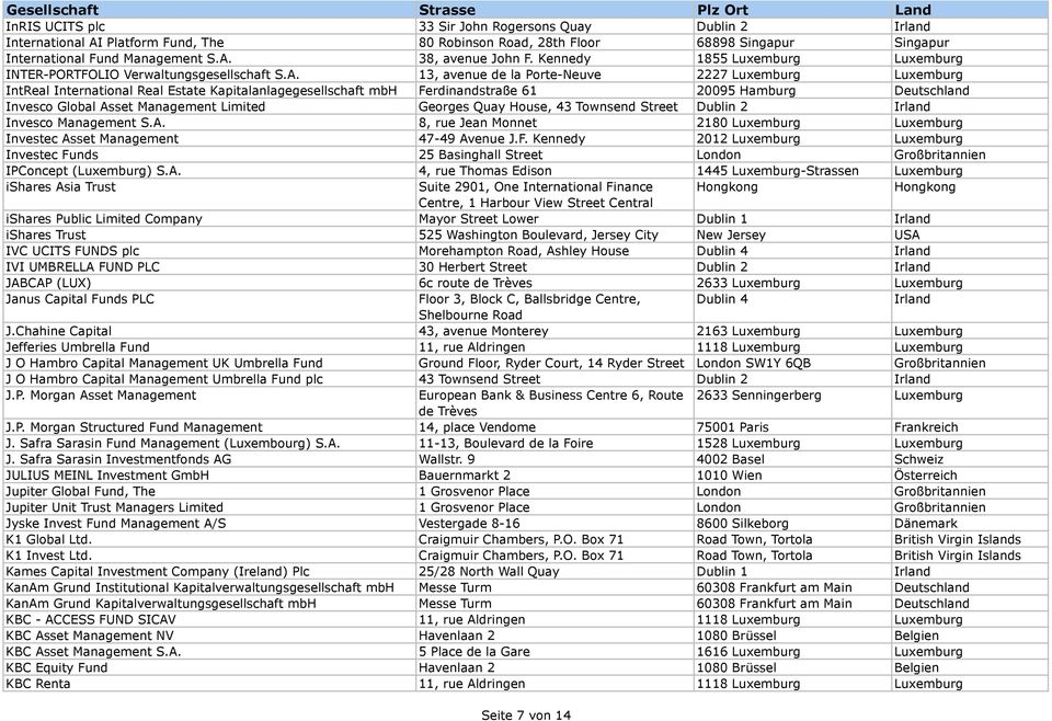 13, avenue de la Porte-Neuve 2227 Luxemburg Luxemburg IntReal International Real Estate Kapitalanlagegesellschaft mbh Ferdinandstraße 61 20095 Hamburg Deutschland Invesco Global Asset Management