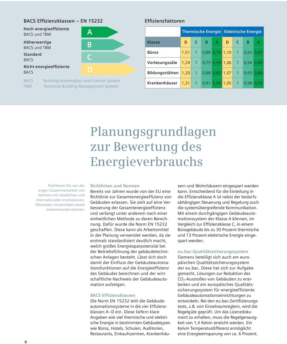 Krankenhäuser,3 0,9 0,86,05 0,98 0,96 Planungsgrundlagen zur Bewertung des Energieverbrauchs Profitieren Sie von der engen Zusammenarbeit von Siemens mit staatlichen und internationalen