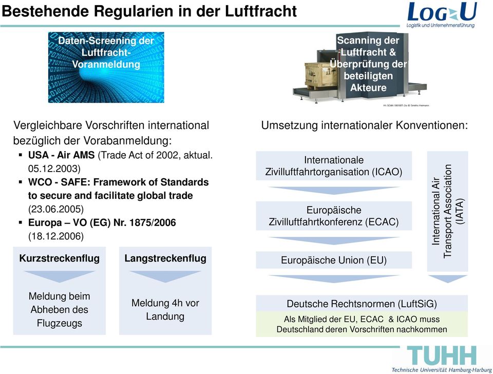 2003) WCO - SAFE: Framework of Standards to secure and facilitate global trade (23.06.2005) Europa VO (EG) Nr. 1875/2006 (18.12.