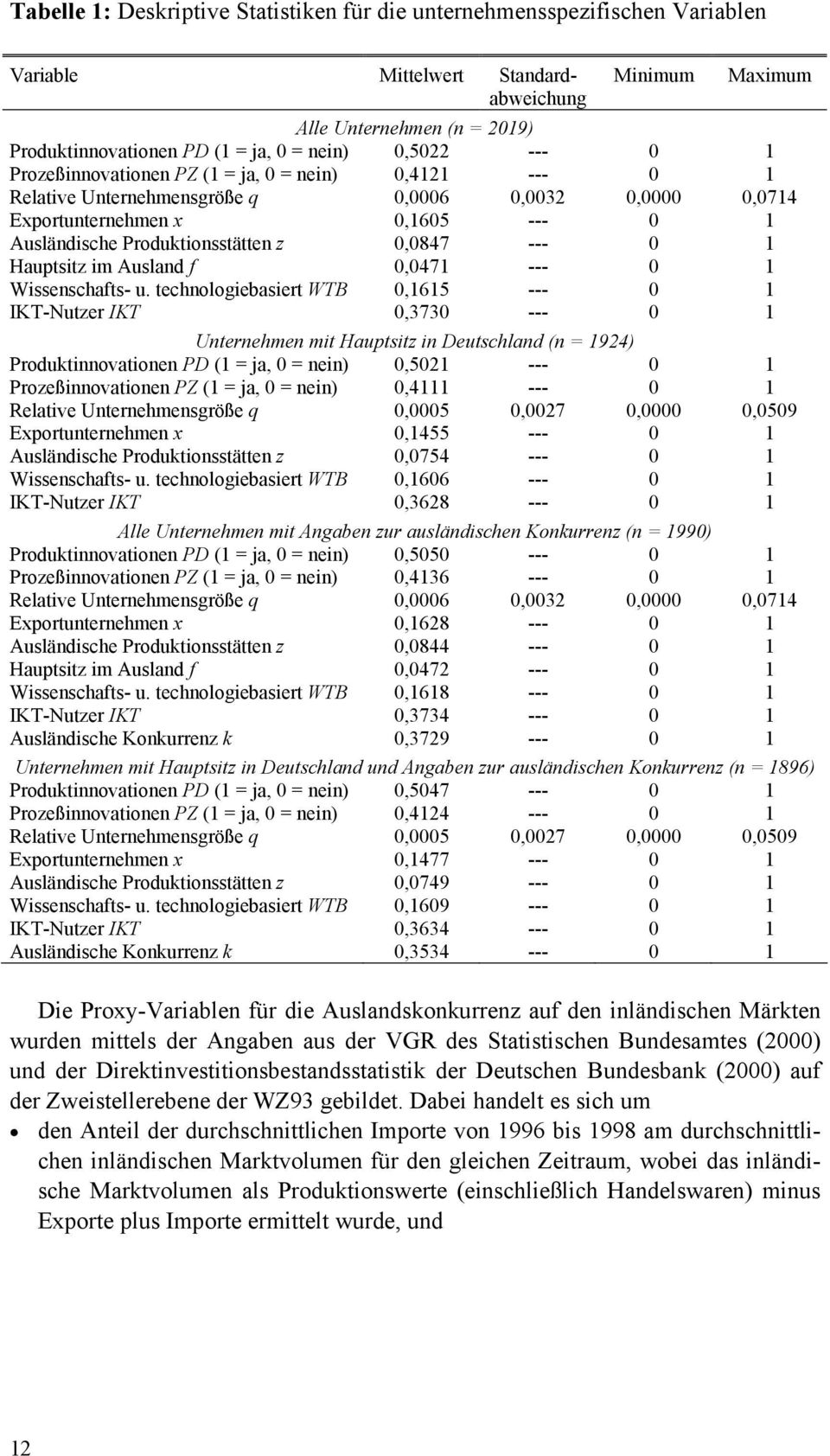 Hauptstz m Ausland f 0,0471 --- 0 1 Wssenschafts- u.