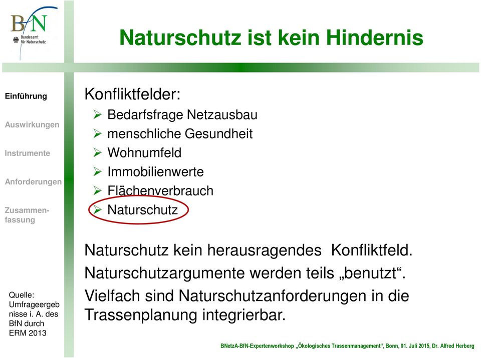 Wohnumfeld Immobilienwerte Flächenverbrauch Naturschutz Naturschutz kein herausragendes