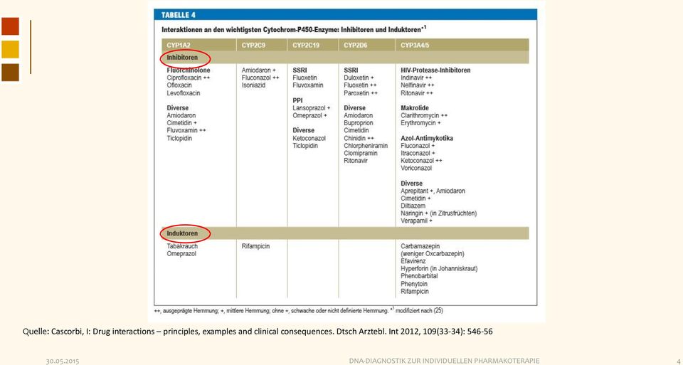 Dtsch Arztebl. Int 2012, 109(33-34): 546-56 30.