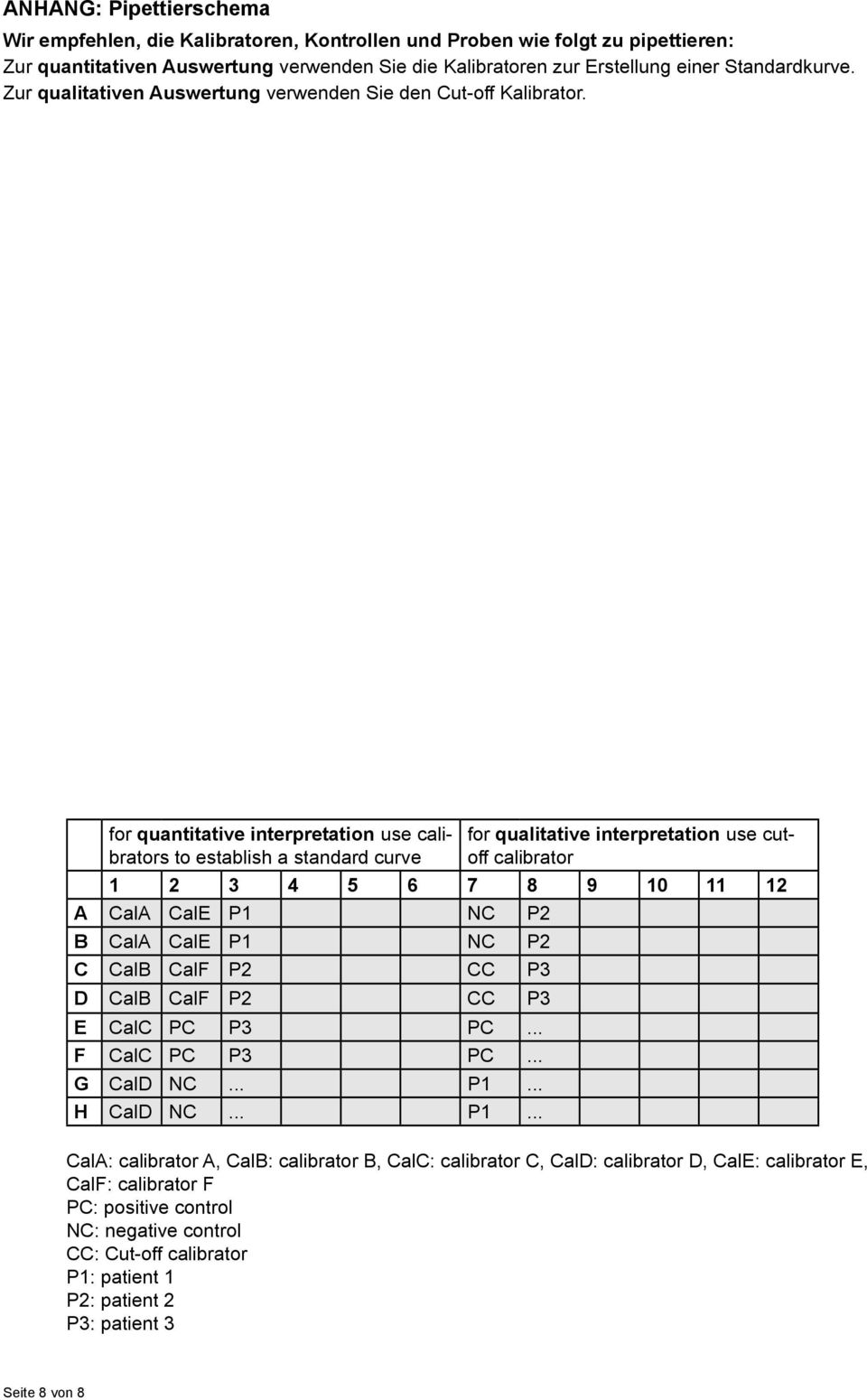for quantitative interpretation use calibrators to establish a standard curve for qualitative interpretation use cutoff calibrator 1 2 3 4 5 6 7 8 9 10 11 12 A CalA CalE P1 NC P2 B CalA CalE P1 NC P2