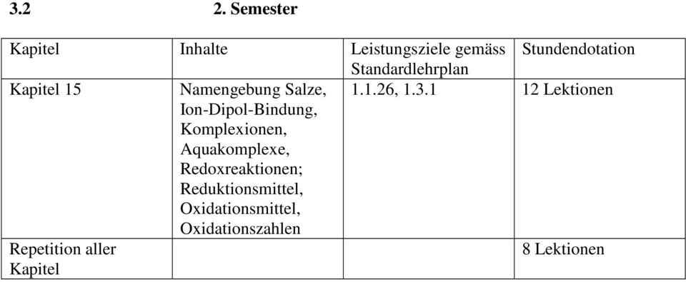 Salze, 1.1.26, 1.3.