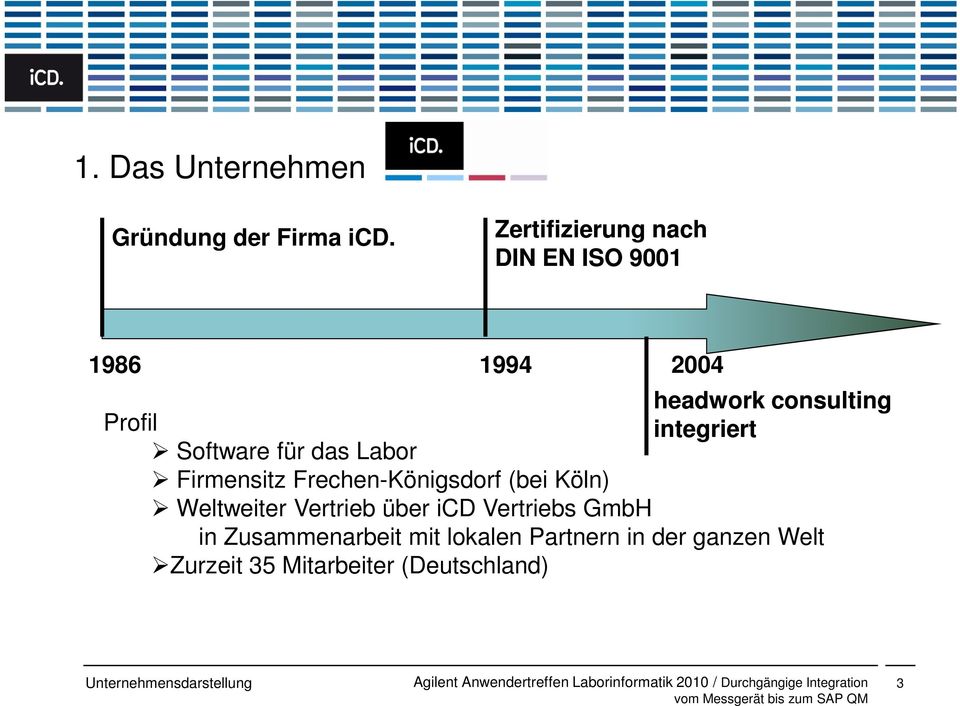 Firmensitz Frechen-Königsdorf (bei Köln) Weltweiter Vertrieb über icd Vertriebs GmbH