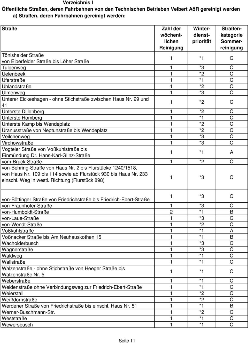 29 und 41 1 *2 C Unterste Dillenberg 1 *2 C Unterste Homberg 1 *1 C Unterste Kamp bis Wendeplatz 1 *2 C Uranusstraße von Neptunstraße bis Wendeplatz 1 *2 C Veilchenweg 1 *3 C Virchowstraße 1 *3 C