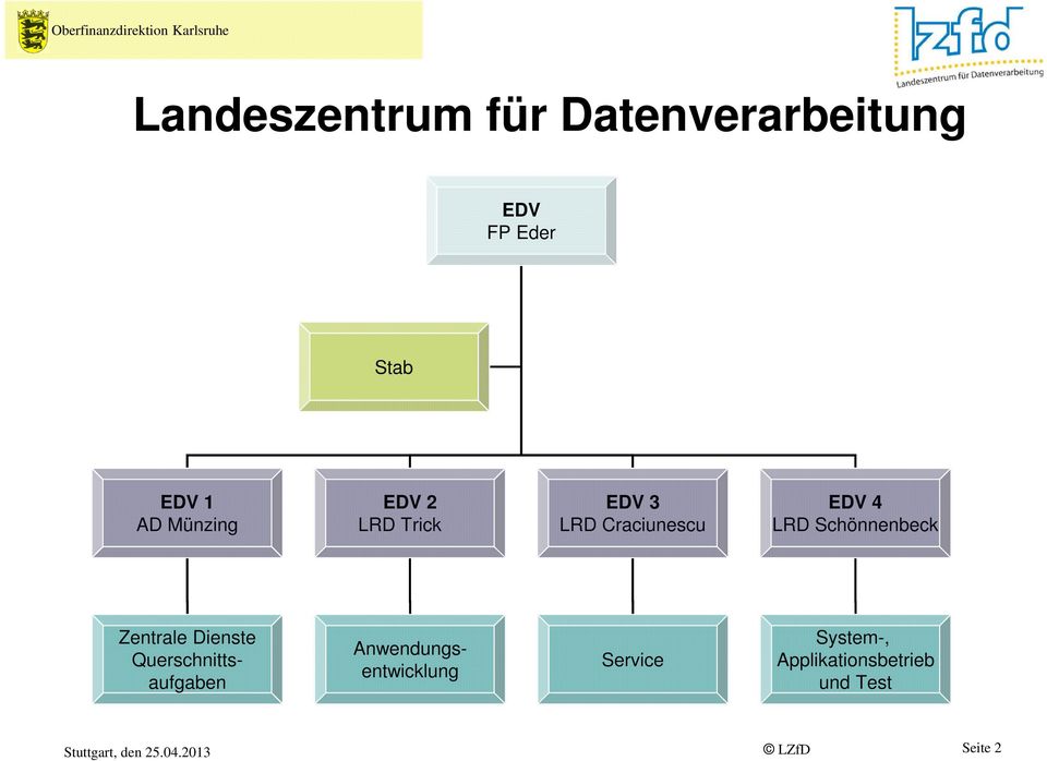 Schönnenbeck Zentrale Dienste Querschnittsaufgaben