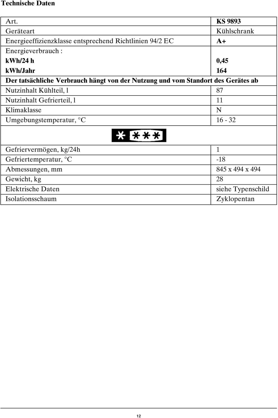 kwh/jahr 164 Der tatsächliche Verbrauch hängt von der Nutzung und vom Standort des Gerätes ab Nutzinhalt Kühlteil, l 87