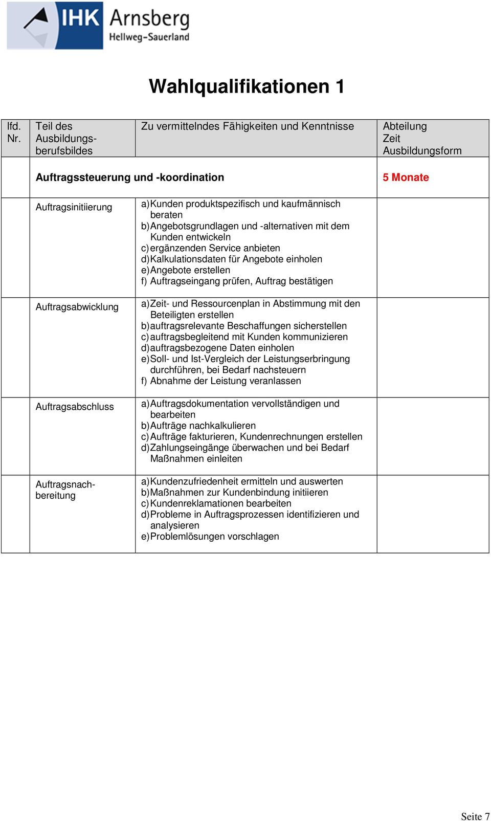 bestätigen a) - und Ressourcenplan in bstimmung mit den Beteiligten erstellen b) auftragsrelevante Beschaffungen sicherstellen c) auftragsbegleitend mit Kunden kommunizieren d) auftragsbezogene Daten