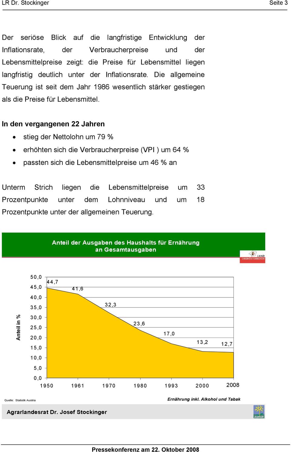 deutlich unter der Inflationsrate. Die allgemeine Teuerung ist seit dem Jahr 1986 wesentlich stärker gestiegen als die Preise für Lebensmittel.