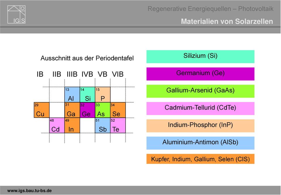 Se 48 49 51 52 Cd In Sb Te Gallium-Arsenid (GaAs) Cadmium-Tellurid (CdTe)