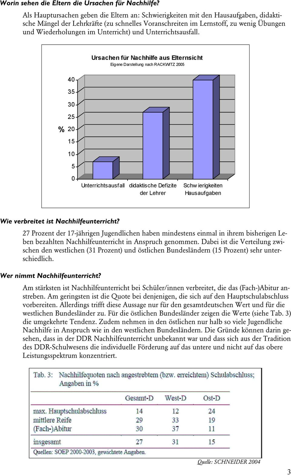 Unterricht) und Unterrichtsausfall.