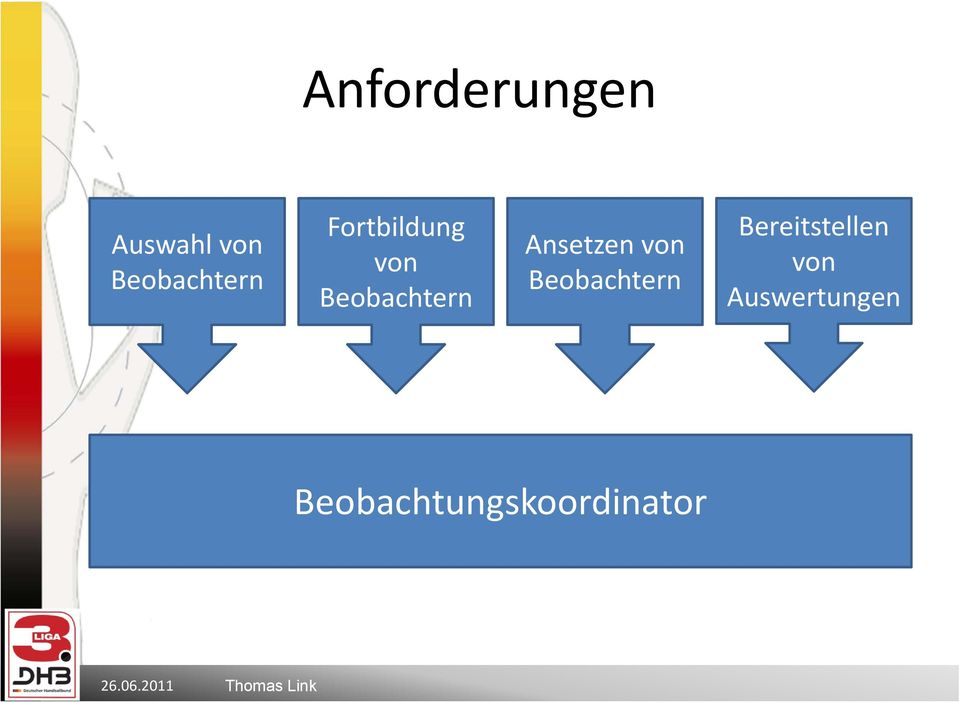 Beobachtern Ansetzen von Beobachtern