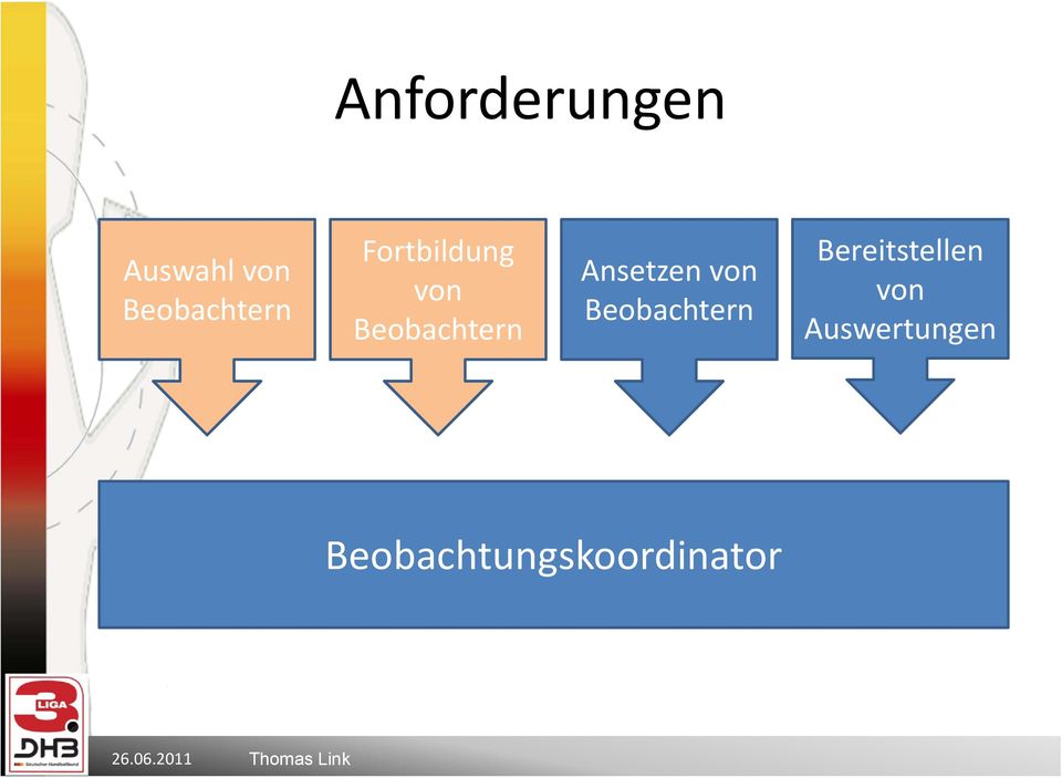 Beobachtern Ansetzen von Beobachtern