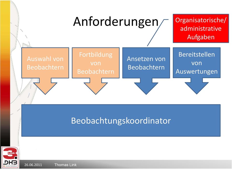 von Beobachtern Ansetzen von Beobachtern