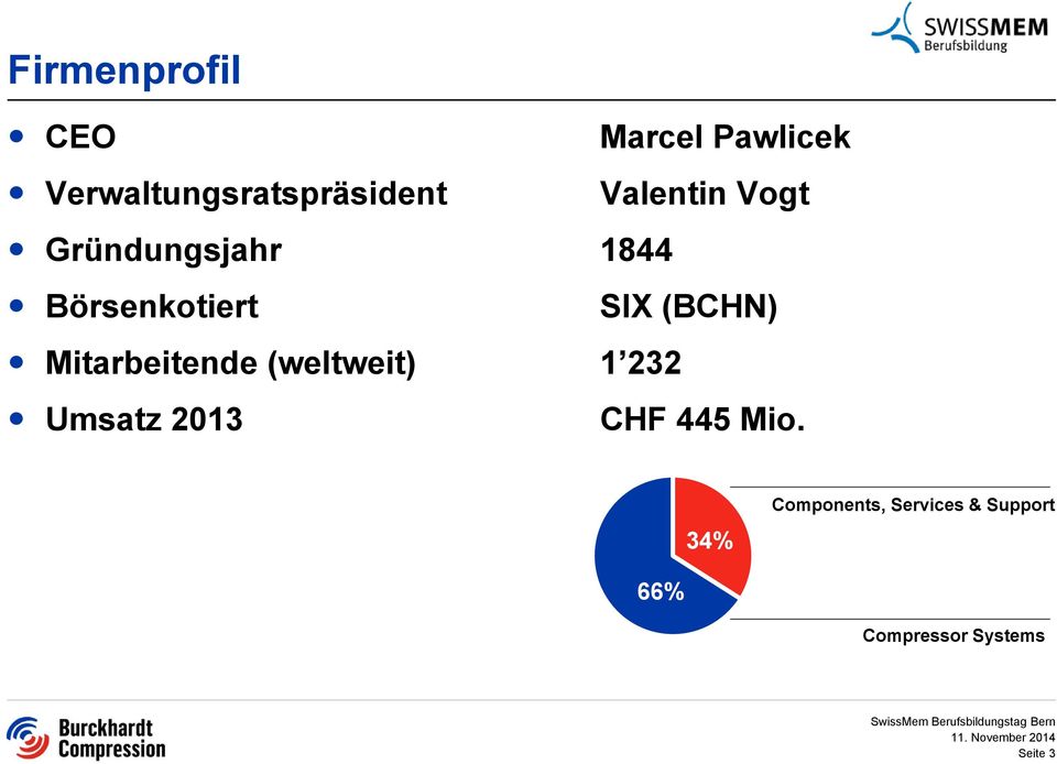 Mitarbeitende (weltweit) 1 232 Umsatz 2013 CHF 445 Mio.