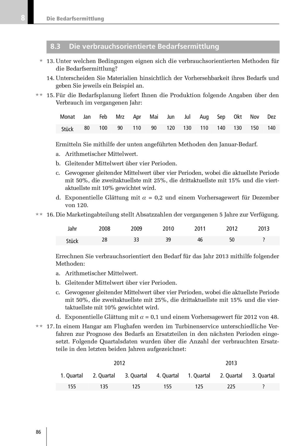 Für die Bedarfsplanung liefert Ihnen die Produktion folgende Angaben über den Verbrauch im vergangenen Jahr: Monat Jan Feb Mrz Apr Mai Jun Jul Aug Sep Okt Nov Dez Stück 80 100 90 110 90 120 130 110