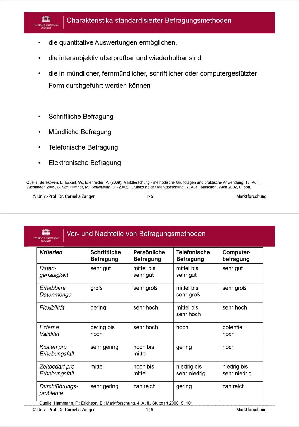 (2009): - methodische Grundlagen und praktische Anwendung, 12. Aufl., Wiesbaden 2009, S. 92ff; Hüttner, M.; Schwarting, U. (2002): Grundzüge der, 7. Aufl., München, Wien 2002, S. 68ff.