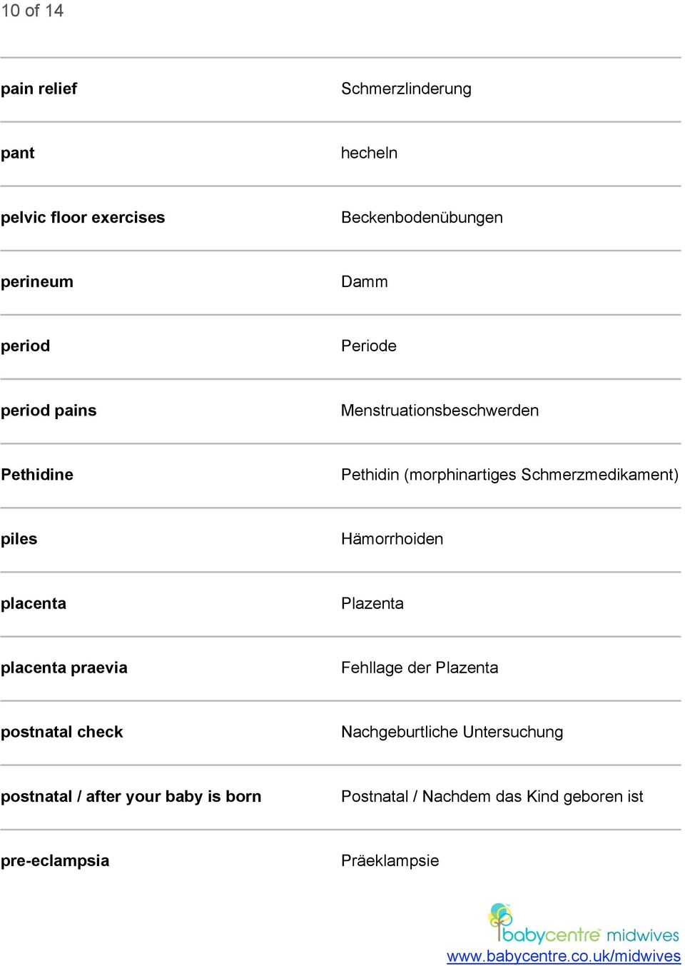 piles Hämorrhoiden placenta Plazenta placenta praevia Fehllage der Plazenta postnatal check Nachgeburtliche