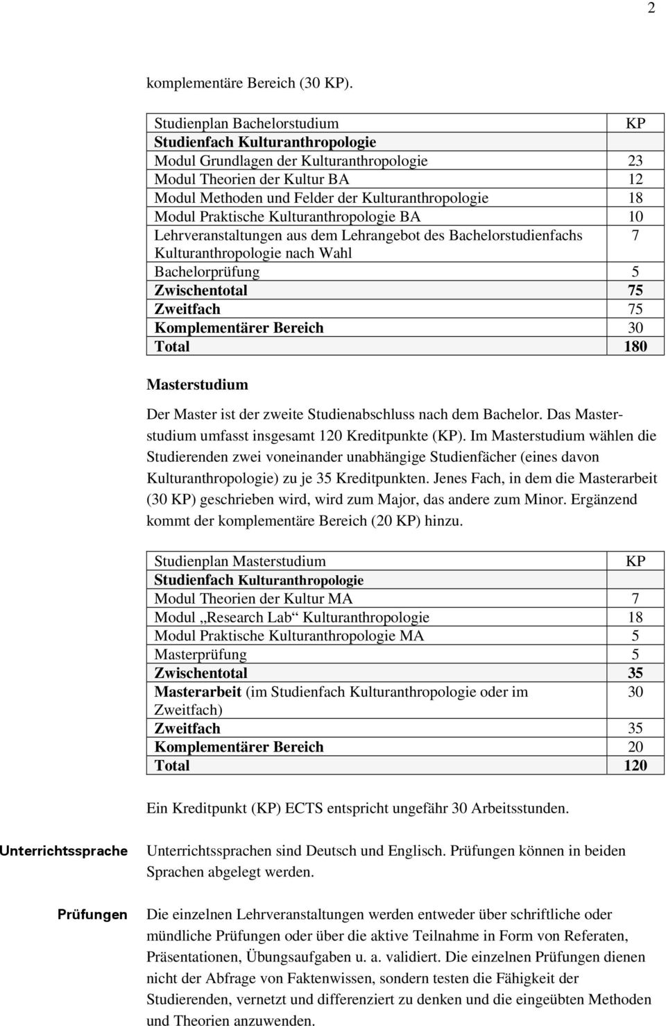 Praktische Kulturanthropologie BA 10 Lehrveranstaltungen aus dem Lehrangebot des Bachelorstudienfachs 7 Kulturanthropologie nach Wahl Bachelorprüfung 5 Zwischentotal 75 Zweitfach 75 Komplementärer