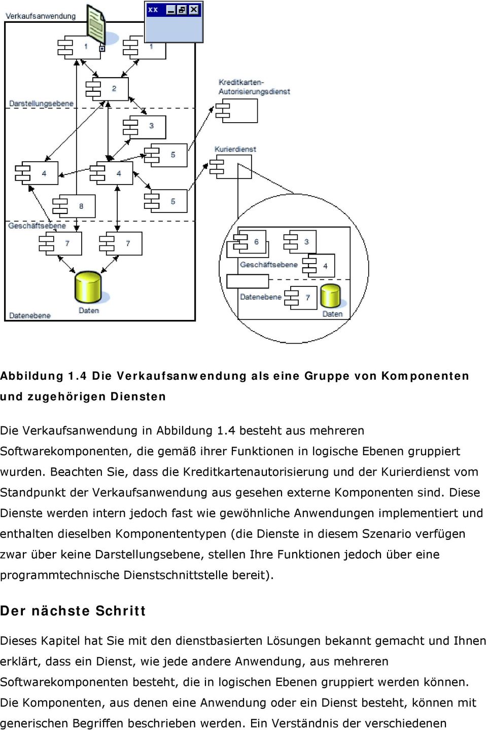 Beachten Sie, dass die Kreditkartenautorisierung und der Kurierdienst vom Standpunkt der Verkaufsanwendung aus gesehen externe Komponenten sind.