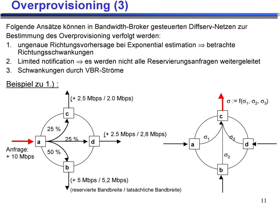 Limited ntificatin es werden nicht alle Reservierungsanfragen weitergeleitet 3. Schwankungen durch V-Ströme Beispiel zu 1.) : (+ 2.