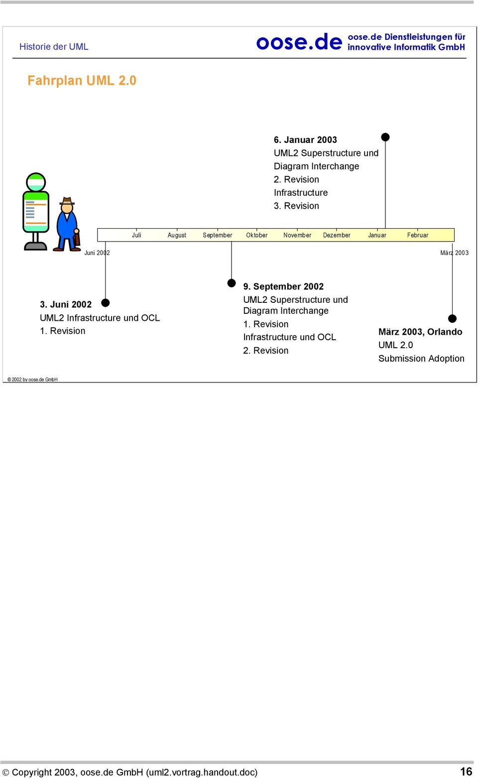 Juni 2002 UML2 Infrastructure und OCL 1. Revision 9. September 2002 UML2 Superstructure und Diagram Interchange 1.