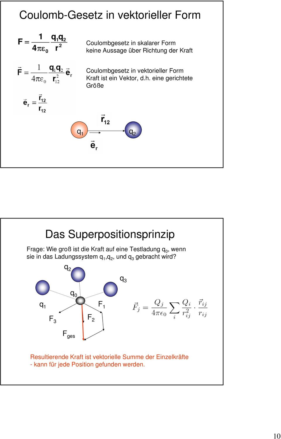 eine gerichtete Größe q 1 q 2 Das Superpositionsprinzip Frage: Wie groß ist die Kraft auf eine Testladung q 0, wenn sie in