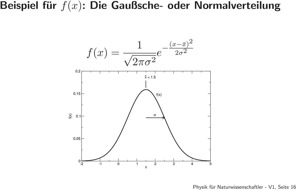 2 x = 1.5 0.15 f(x) f(x) 0.1 σ 0.