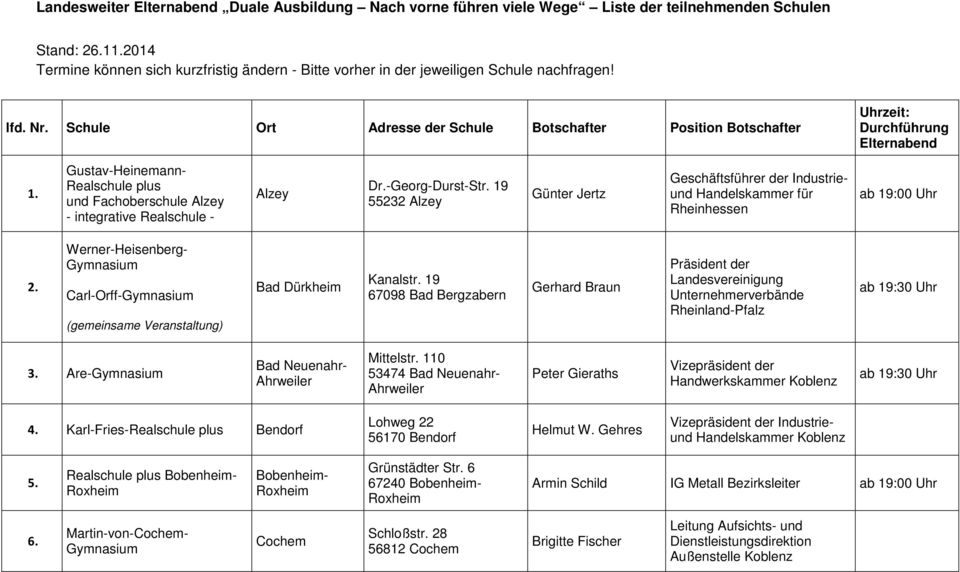 19 55232 Alzey Günter Jertz Geschäftsführer der Industrieund Handelskammer für Rheinhessen 2. Werner-Heisenberg- Carl-Orff- (gemeinsame Veranstaltung) Bad Dürkheim Kanalstr.
