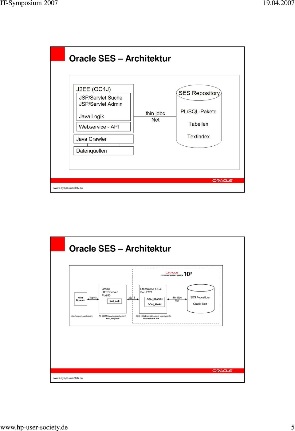 SES Repository Oracle Text http://jvester/search/query AS_HOME/apache/apache/conf