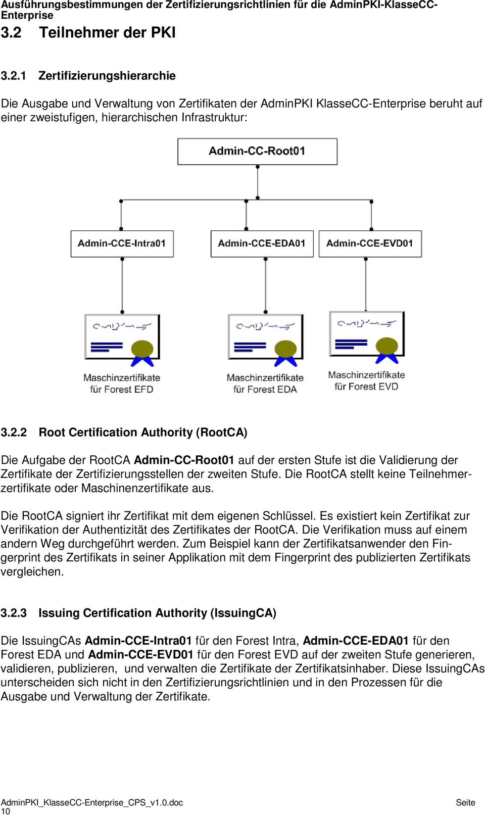 Es existiert kein Zertifikat zur Verifikation der Authentizität des Zertifikates der RootCA. Die Verifikation muss auf einem andern Weg durchgeführt werden.